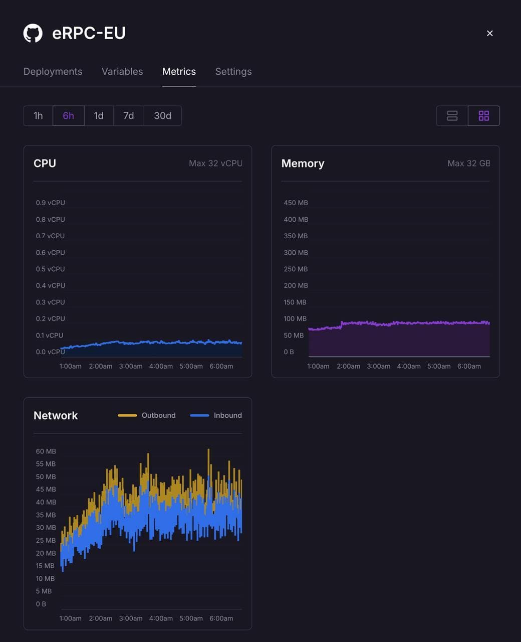 Moonwell deployment topology